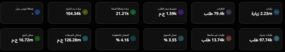 Client 3 TikTok report 1