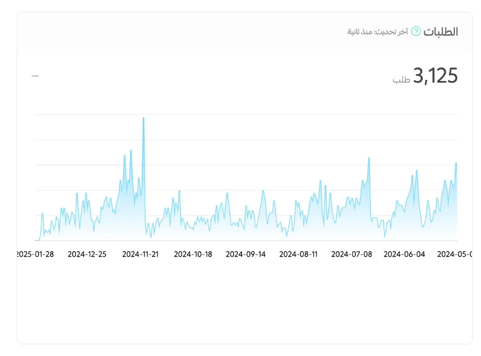 Client 5  report 1