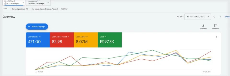 Client 2 Google report 1