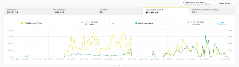 Client 4 Snapchat report 3